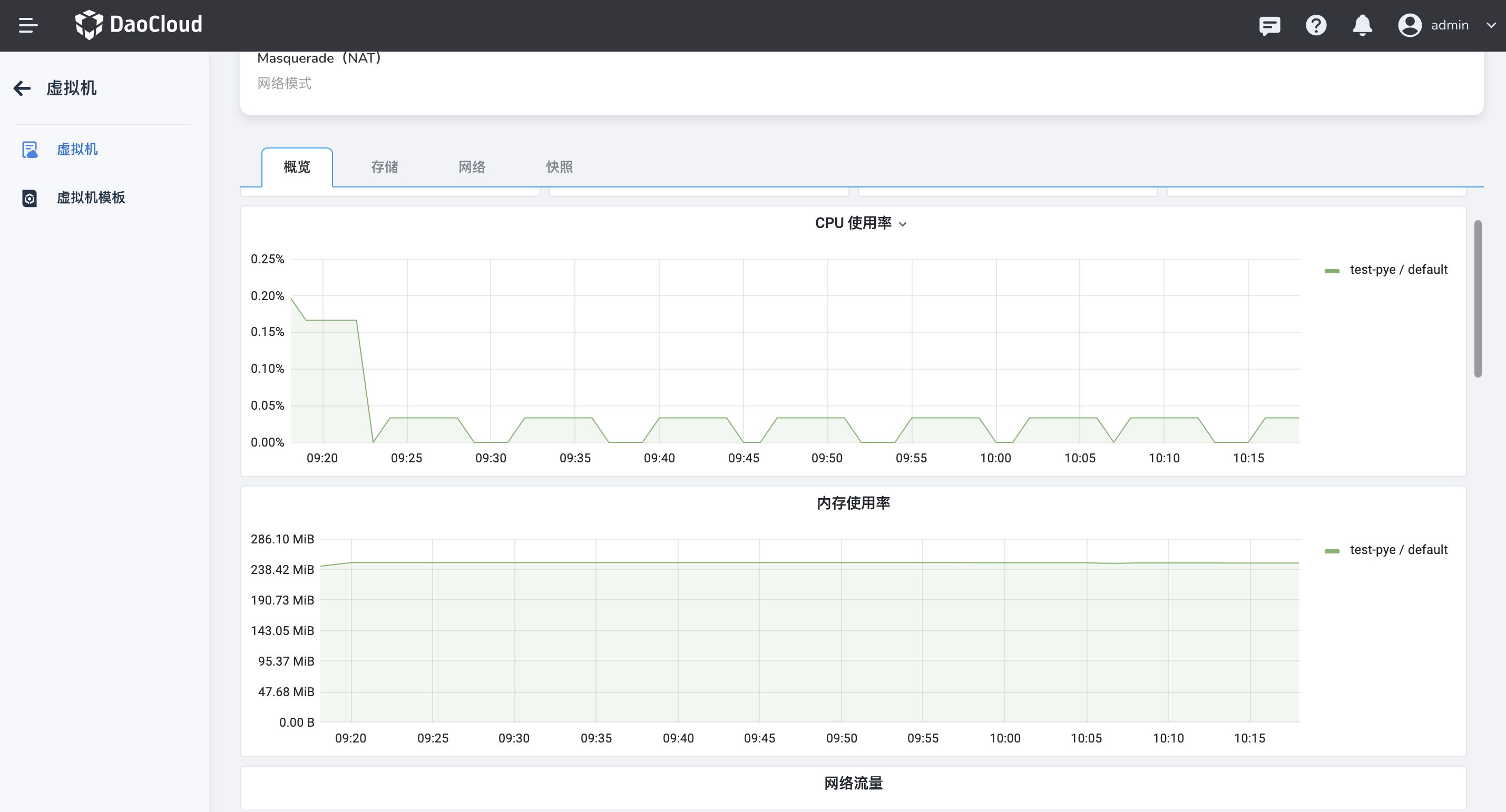 CPU、内存使用率